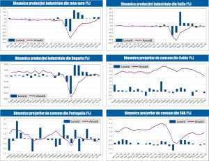 MACRO NEWSLETTER 15 Ianuarie 2021 
