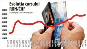 Împrumutaţii în CHF intră în 2021 cu "obiectivism, scepticism şi o brumă de speranţă în justiţie"
