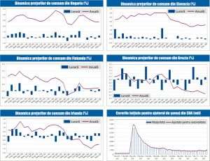 MACRO NEWSLETTER 18 Ianuarie 2021 