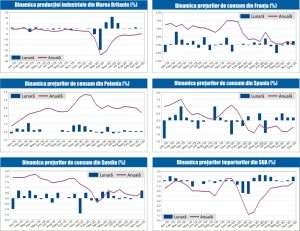 MACRO NEWSLETTER 19 ianuarie 2021 