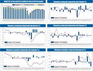 MACRO NEWSLETTER 27 Ianuarie 2021 