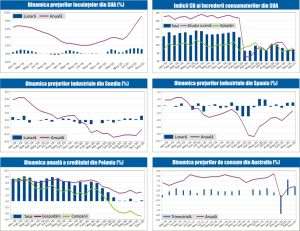 MACRO NEWSLETTER 28 Ianuarie 2021