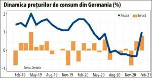 Europeni, ancoraţi-vă aşteptările inflaţioniste!