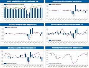 MACRO NEWSLETTER 5 Februarie 2021 