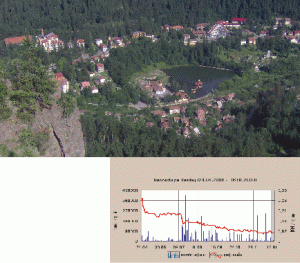 Afaceri de 3,6 milioane de lei pentru Tuşnad SA Băile Tuşnad