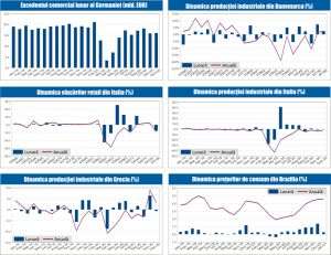 MACRO NEWSLETTER 10 Februarie 2021 