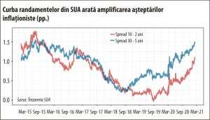 Băncile centrale sunt "condamnate" să ignore inflaţia până când va fi prea târziu