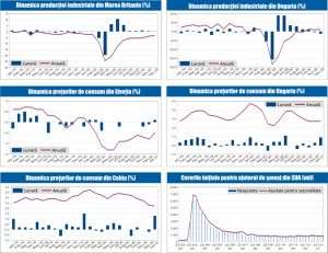 MACRO NEWSLETTER 15 Februarie 2021 