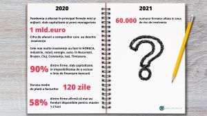 "Zeci de mii de firme, cu spatele la zid în 2021, din cauza datoriilor"