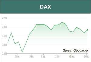 Evoluţia economiei germane, stimul pentru bursele din Europa