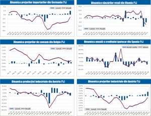 MACRO NEWSLETTER 1 Martie 2021 