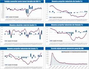 MACRO NEWSLETTER 2 Martie 2021 