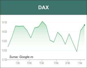 Pieţele din Europa îşi continuă avansul