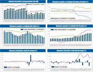 MACRO NEWSLETTER 3 Martie 2021 