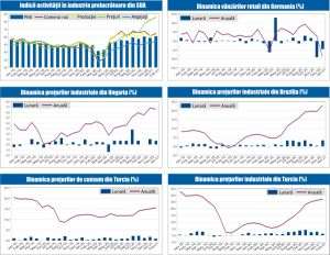 MACRO NEWSLETTER 4 Martie 2021