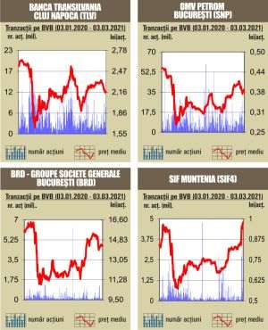 Circa 41% din lichiditate - dată de Banca Transilvania