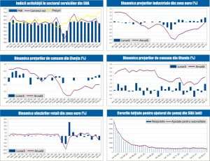 MACRO NEWSLETTER 5 Martie 2021 