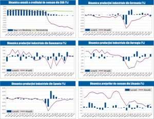 MACRO NEWSLETTER 9 Martie 2021 