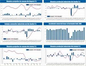 MACRO NEWSLETTER 10 Martie 2021 
