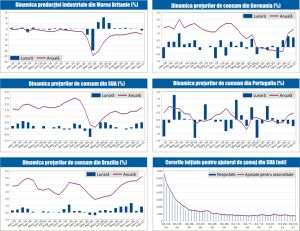 MACRO NEWSLETTER 15 Martie 2021 
