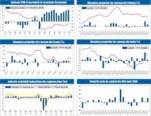 MACRO NEWSLETTER 18 Martie 2021 