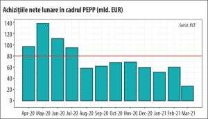 Până când va mai fi tolerată încălcarea tratatelor europene de către BCE?