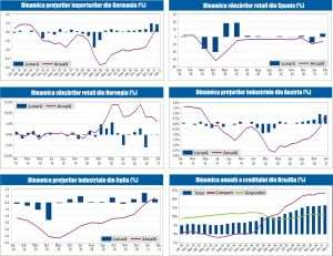 MACRO NEWSLETTER 31 Martie 2021