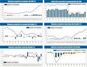 MACRO NEWSLETTER 1 Aprilie 2021 