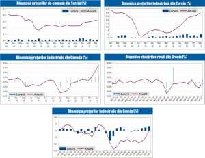 MACRO NEWSLETTER 6 Aprilie 2021 