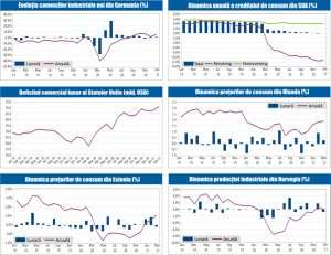 MACRO NEWSLETTER 9 Aprilie 2021 
