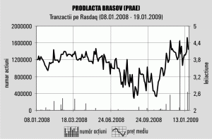 "Prodlacta" Braşov, luată cu asalt de către investitorii greci