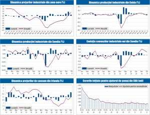 MACRO NEWSLETTER 12 Aprilie 2021