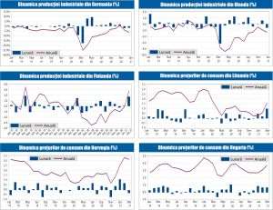 MACRO NEWSLETTER 13 Aprilie 2021 