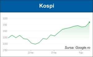 Curs mixt pe pieţele europene şi americane