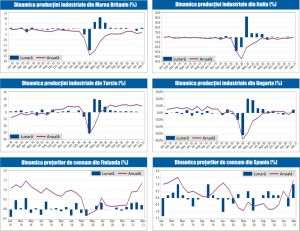 MACRO NEWSLETTER 16 Aprilie 2021 