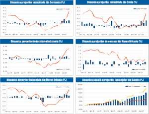 MACRO NEWSLETTER 22 Aprilie 2021 