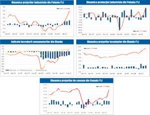 MACRO NEWSLETTER 23 Aprilie 2021 