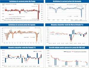 MACRO NEWSLETTER 26 Aprilie 2021 