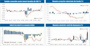 MACRO NEWSLETTER 28 Aprilie 2021 