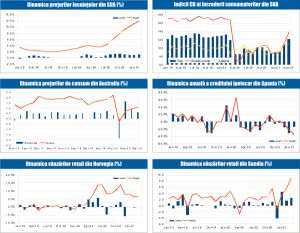 MACRO NEWSLETTER 29 Aprilie 2021