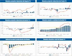 MACRO NEWSLETTER 6 Mai 2021 