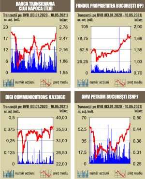 Nou record istoric pentru BET 