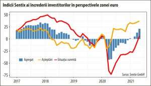 Economia globală a depăşit pandemia şi dă semne de supraîncălzire