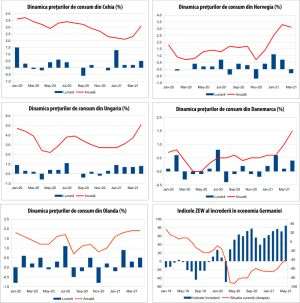 MACRO NEWSLETTER 13 Mai 2021