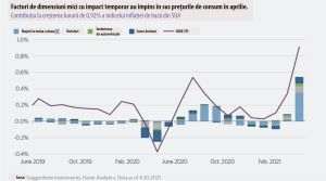 "Inflaţia este în creştere, dar economia poate fi redeschisă o singură dată"