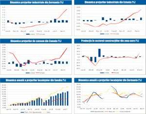 MACRO NEWSLETTER 21 Mai 2021 