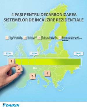 Daikin are în plan 4 direcţii principale pentru decarbonizarea locuinţelor