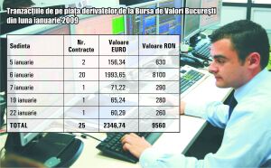 Investitorii stau departe de piaţa futures de la Bucureşti.