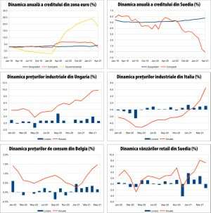 MACRO NEWSLETTER 02 Iunie 2021 