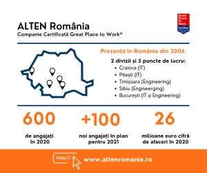 ALTEN România a înregistrat o cifră de afaceri de peste 26 milioane de euro